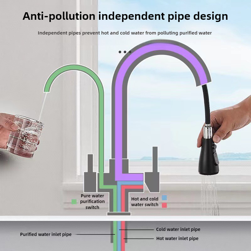Commercial Kitchen Faucet with - Commercial Kitchen Utensils 评论和价格