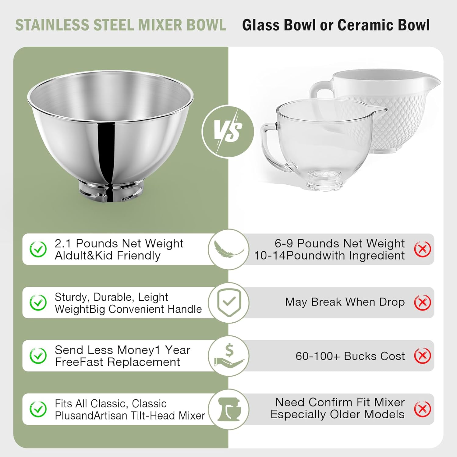 3-Quart Stainless Steel Bowl f - Commercial Kitchen Supplies 评论和价格