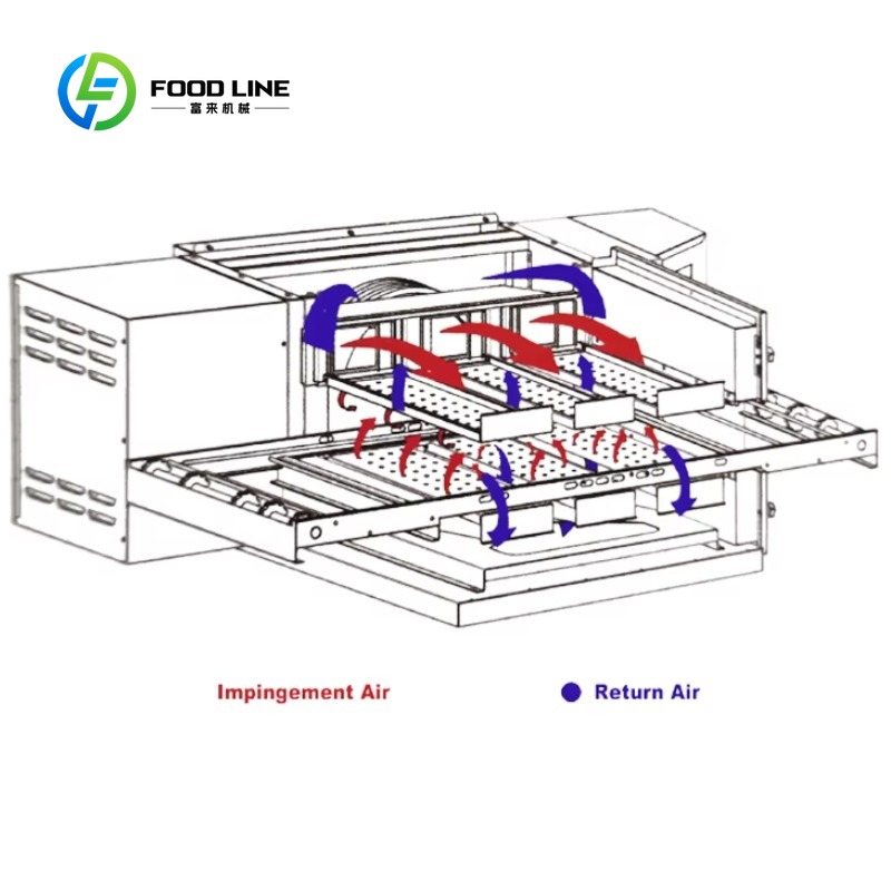High Efficiency Customized Piz - Pizza Conveyor Oven 评论和价格